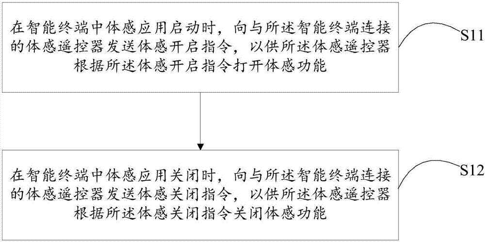 體感遙控器控制方法、智能終端及計(jì)算機(jī)可讀存儲(chǔ)介質(zhì)與流程