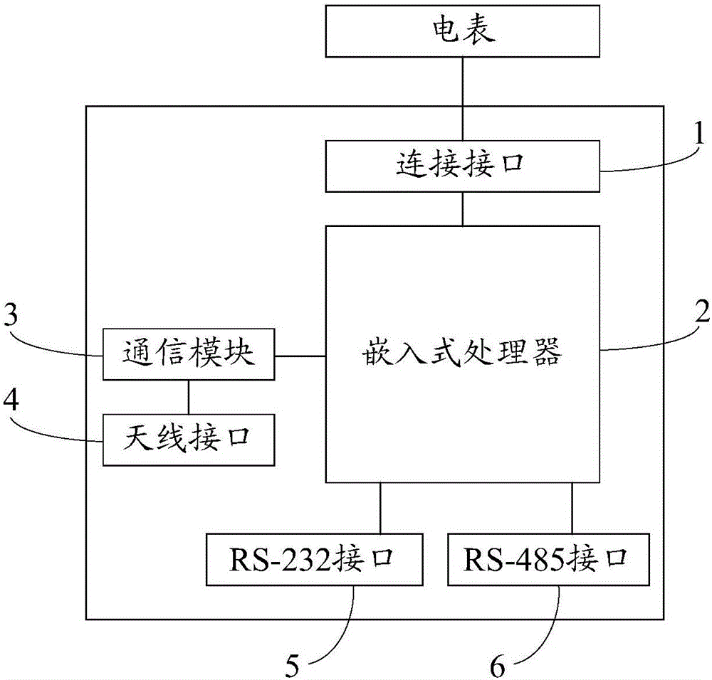 電表采集器的制造方法與工藝