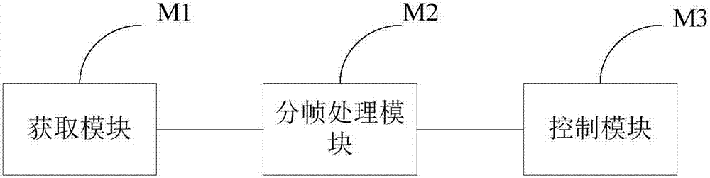 一種調整顯示流暢度的方法及裝置、移動終端與流程