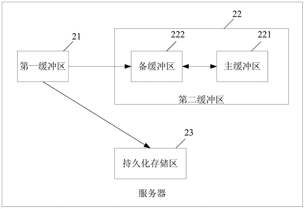 消息隊(duì)列系統(tǒng)以及實(shí)現(xiàn)消息通信的方法與流程