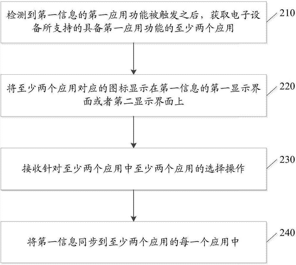 一種信息分享方法及電子設(shè)備與流程