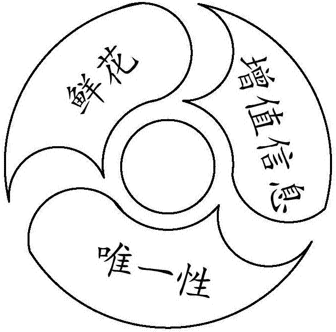 信息關(guān)聯(lián)方法及系統(tǒng)與流程