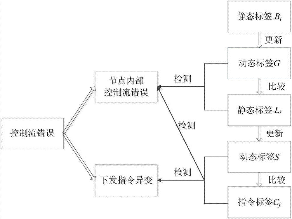 一種程序檢測方法及裝置與流程