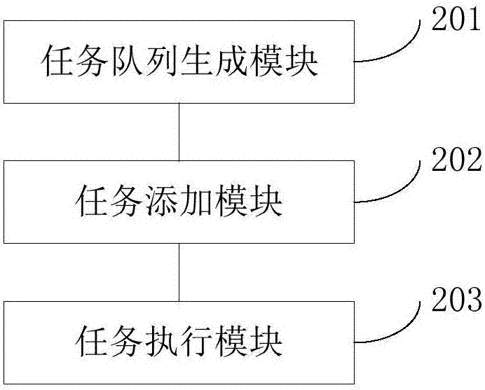 信息處理方法及裝置與流程