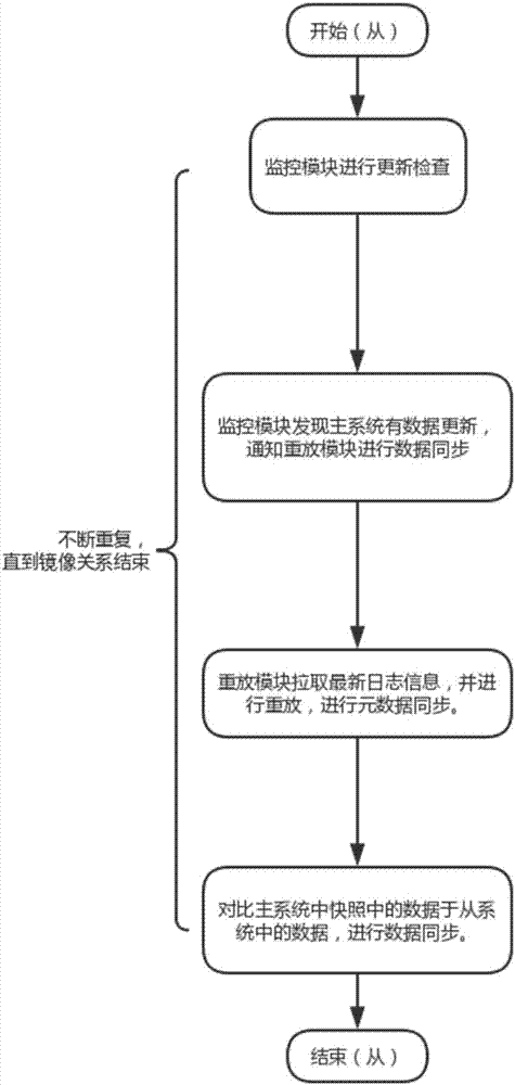 一種基于異步遠(yuǎn)程鏡像的數(shù)據(jù)安全性保護(hù)系統(tǒng)與電力應(yīng)用系統(tǒng)數(shù)據(jù)保護(hù)方法與流程