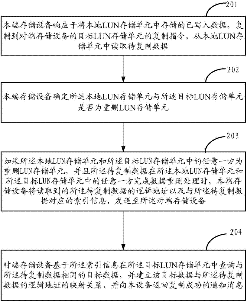 一種數(shù)據(jù)復(fù)制方法及裝置與流程