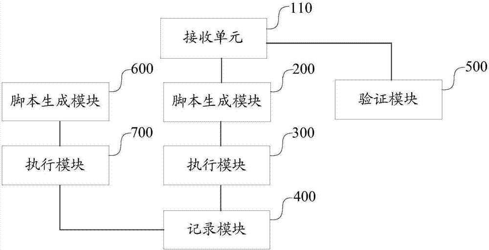 一种基于Web的作业计算系统的制造方法与工艺