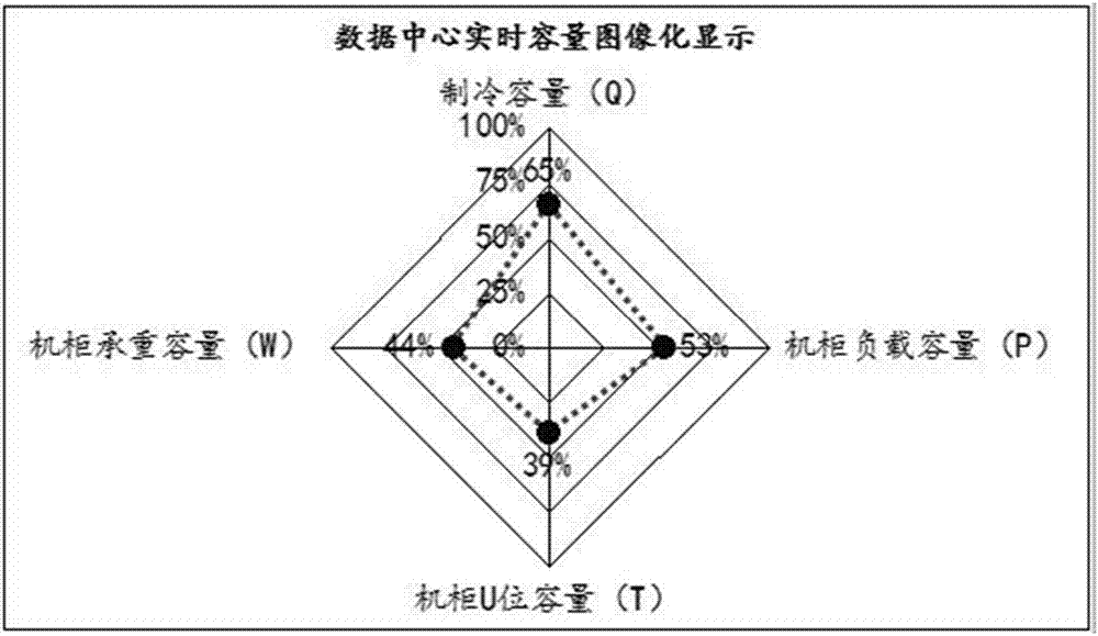 一种数据中心的实时容量显示方法与系统与流程