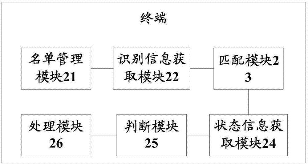 终端及其应用杀死处理方法与流程