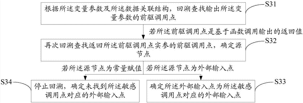 应用软件安全漏洞检测方法和系统与流程