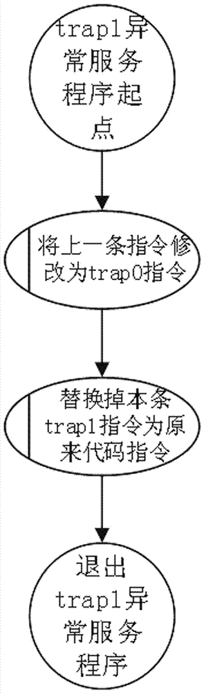 异构多核芯片系统中通过大核调试小核程序的实现方法与流程