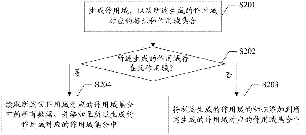 测试用例自动生成方法及装置与流程