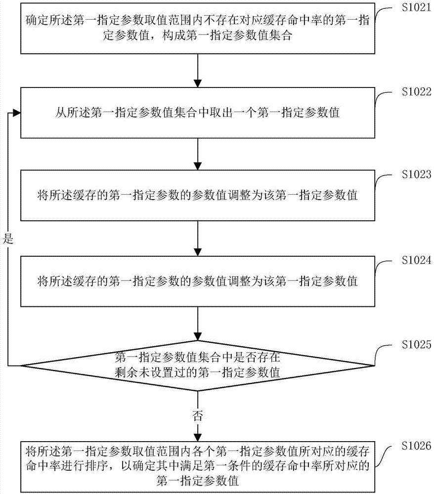 應(yīng)用系統(tǒng)及其緩存控制方法和裝置與流程