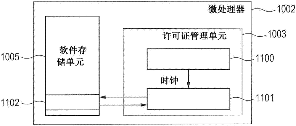 許可證管理方法和適于許可證管理的半導(dǎo)體裝置與流程