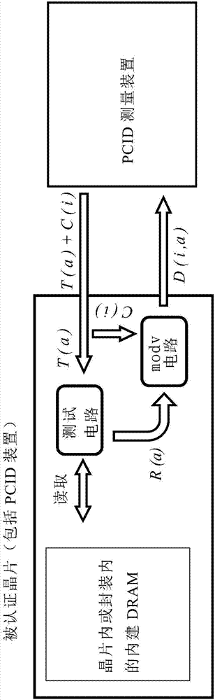 半導(dǎo)體裝置以及半導(dǎo)體晶片的認(rèn)證方法與流程