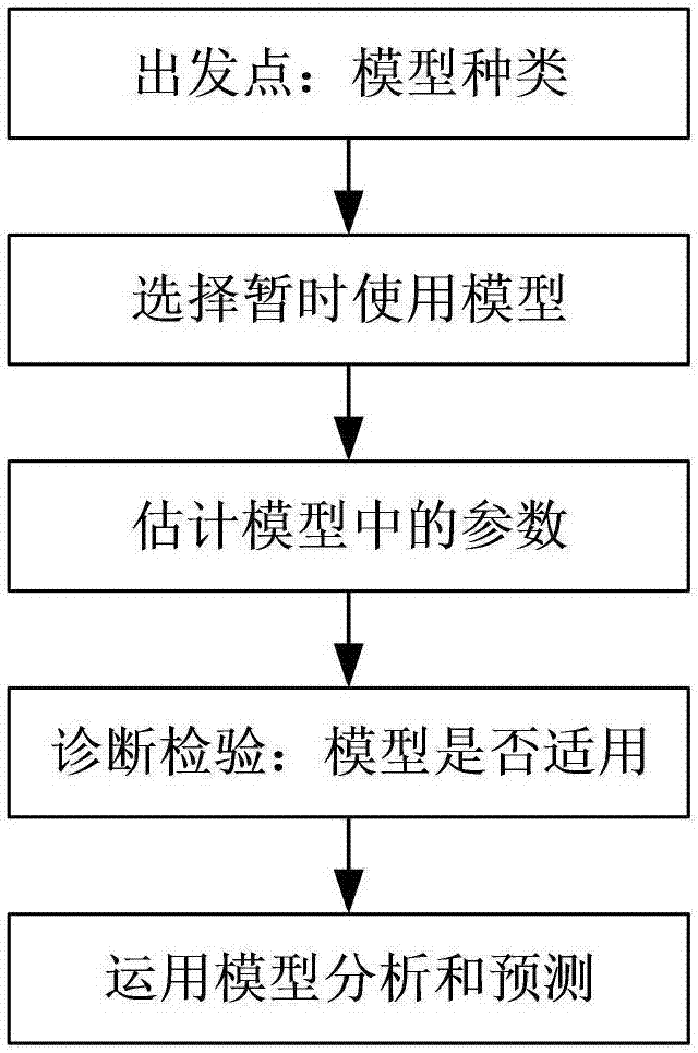 一种基于数据流预测的Storm任务伸缩调度算法的制造方法与工艺