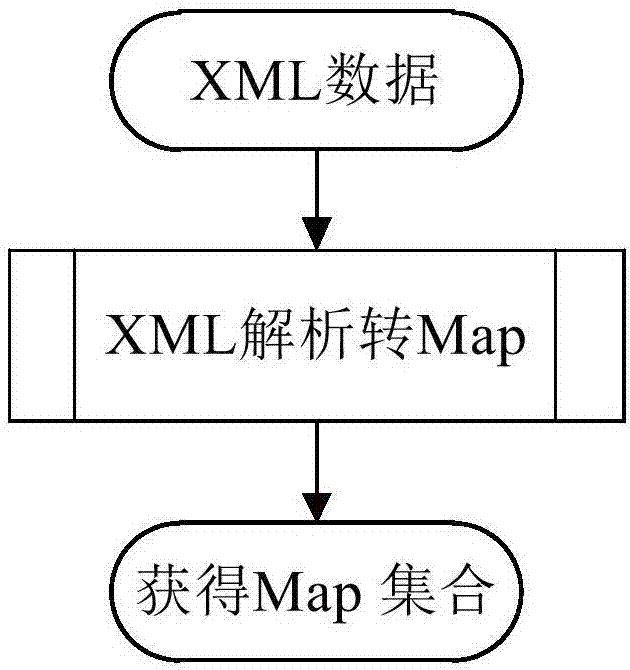 XML文檔的解析方法及解析裝置與流程