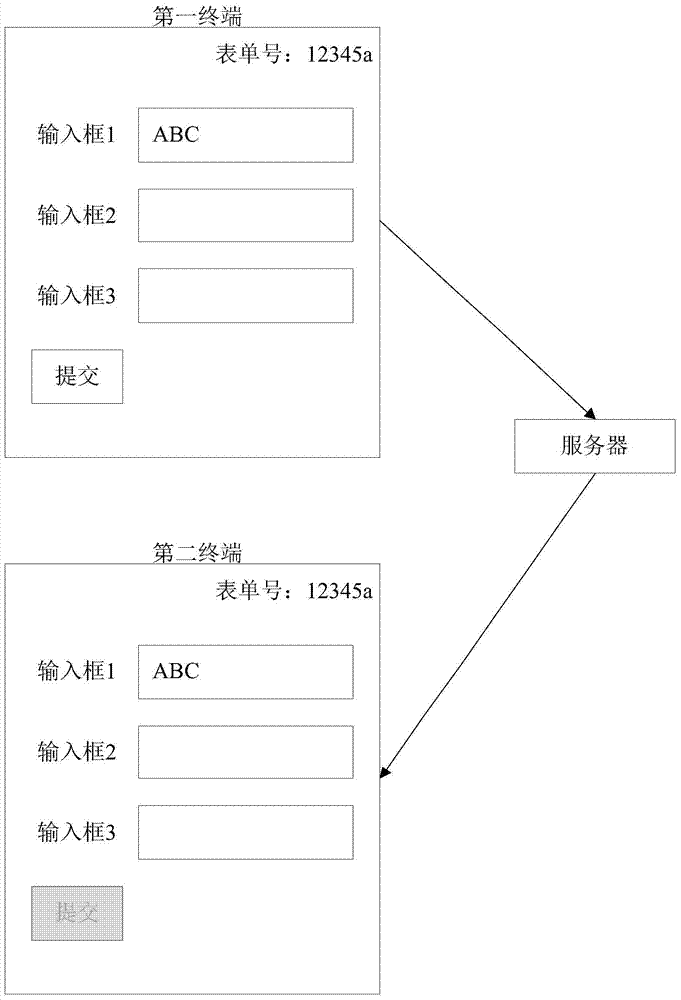 表單內(nèi)容的填寫(xiě)方法、系統(tǒng)、終端和服務(wù)器與流程