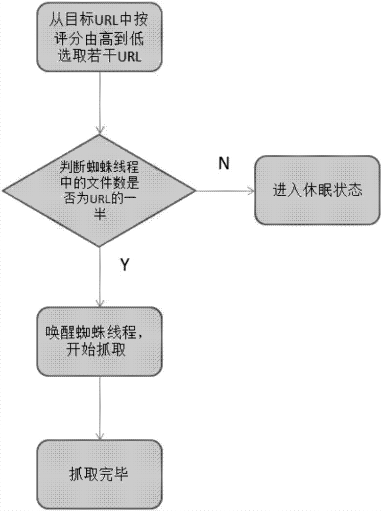 一種基于語義的油田搜索引擎構建方法與流程