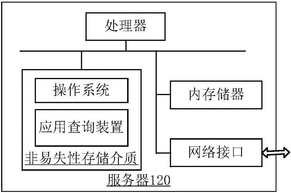 應(yīng)用查詢方法和裝置、相似應(yīng)用檢測(cè)方法和裝置與流程