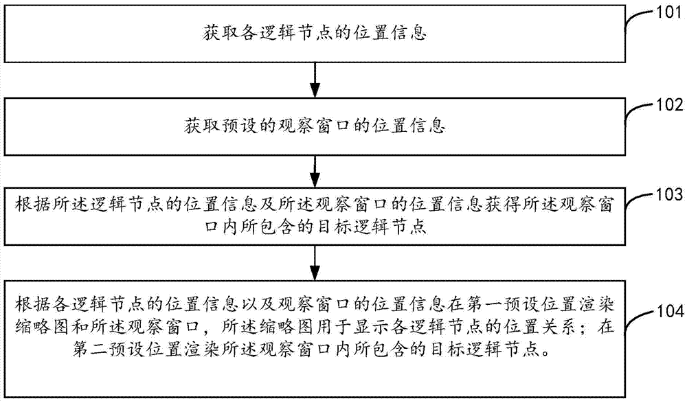 網(wǎng)絡圖頁面渲染方法、裝置及設(shè)備與流程