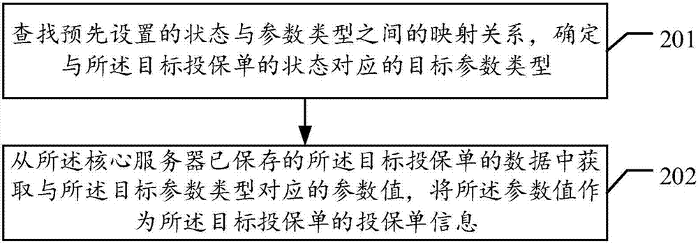 投保單信息更新方法及管理服務器與流程