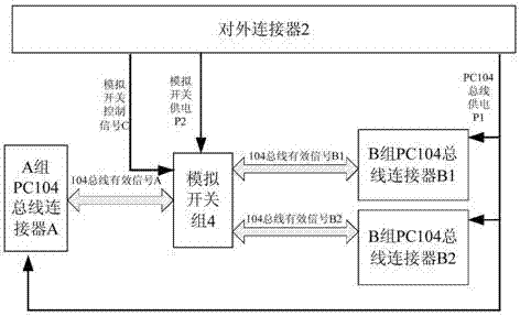 一种PC104总线切换底板的制造方法与工艺