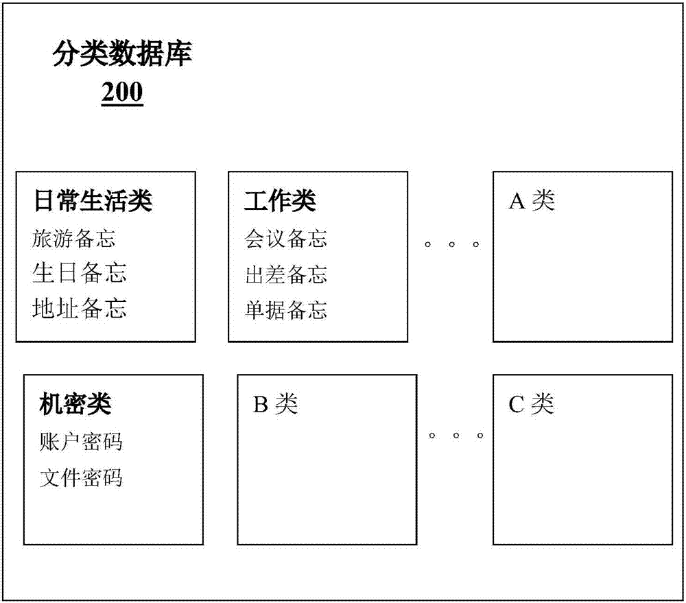 用于生成備忘錄的方法、智能機(jī)器人及系統(tǒng)與流程