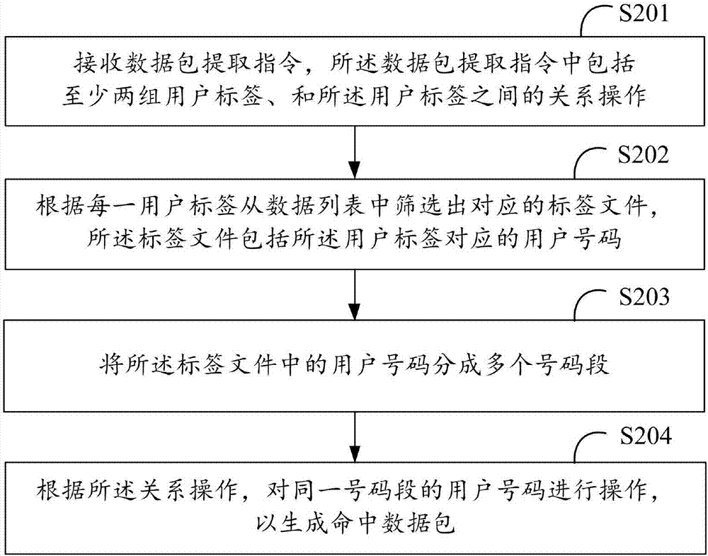 数据处理方法及数据处理装置与流程