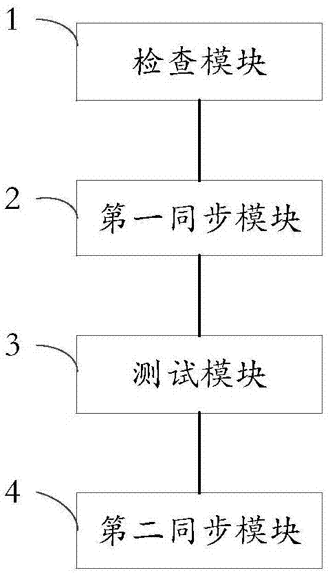 一種腳本代碼文件的增量同步方法及系統(tǒng)與流程