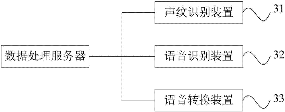 具有情景分析功能的智能對(duì)話裝置及方法與流程