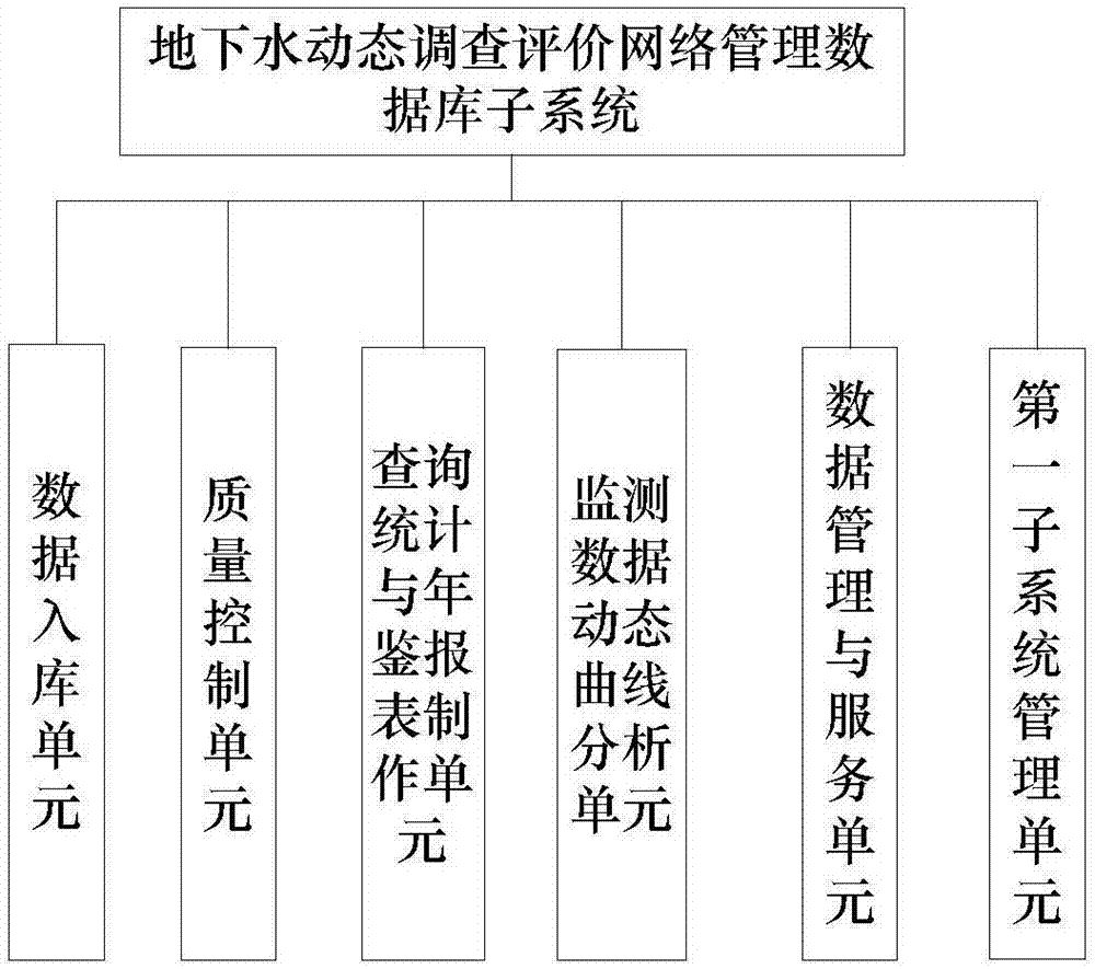 地下水監(jiān)測(cè)數(shù)據(jù)采集發(fā)布管理系統(tǒng)的制造方法與工藝