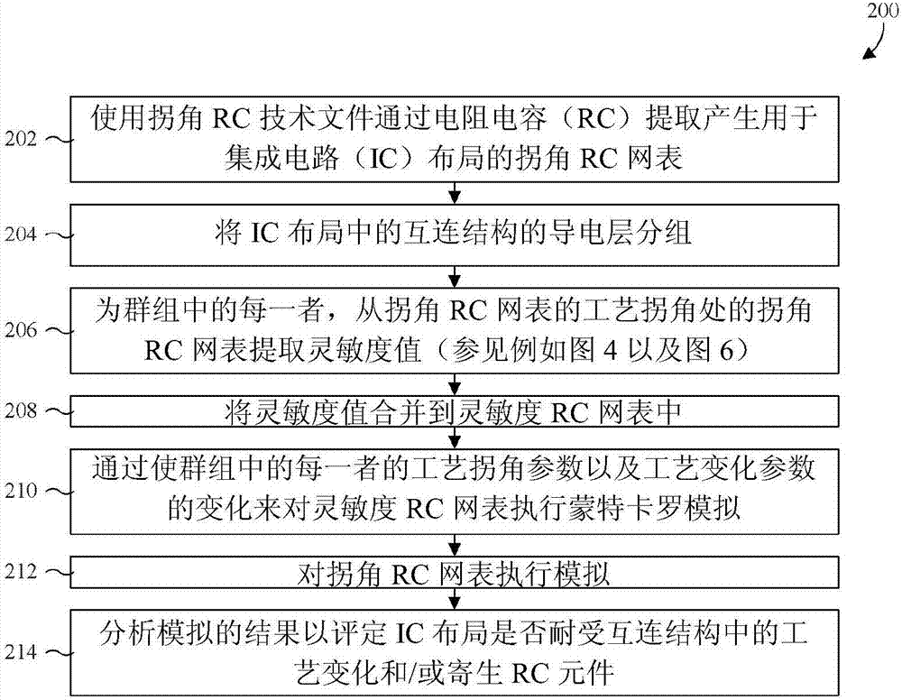 用于分析互連工藝變化的方法與流程