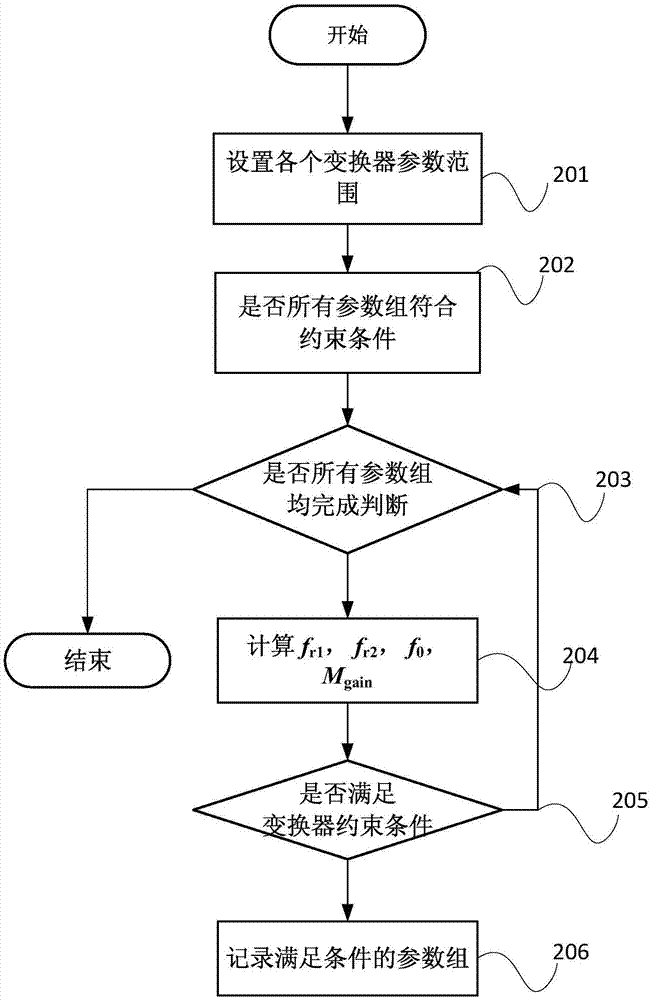 一种含有谐振零点直流变换器的参数设计方法与流程