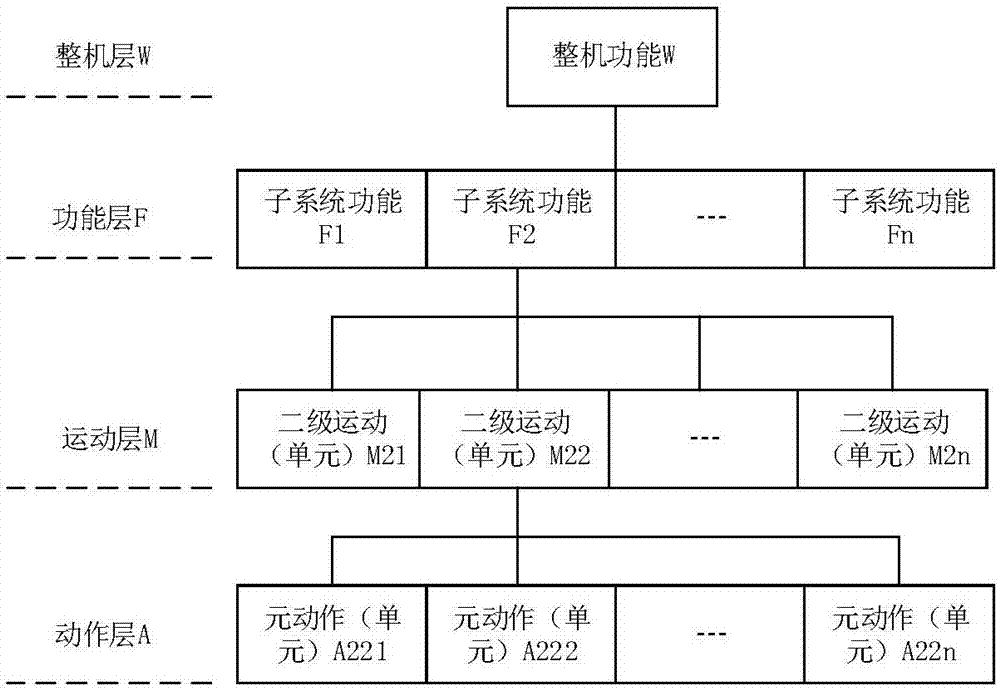 基于元動作單元的任務(wù)可靠性預(yù)計分析方法與流程