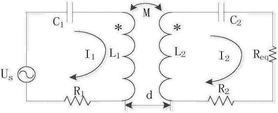 一種用于電動(dòng)汽車無線充電系統(tǒng)磁耦合結(jié)構(gòu)優(yōu)化方法與流程