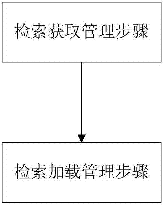 一种医学影像PACS系统及其检查关联管理方法与流程