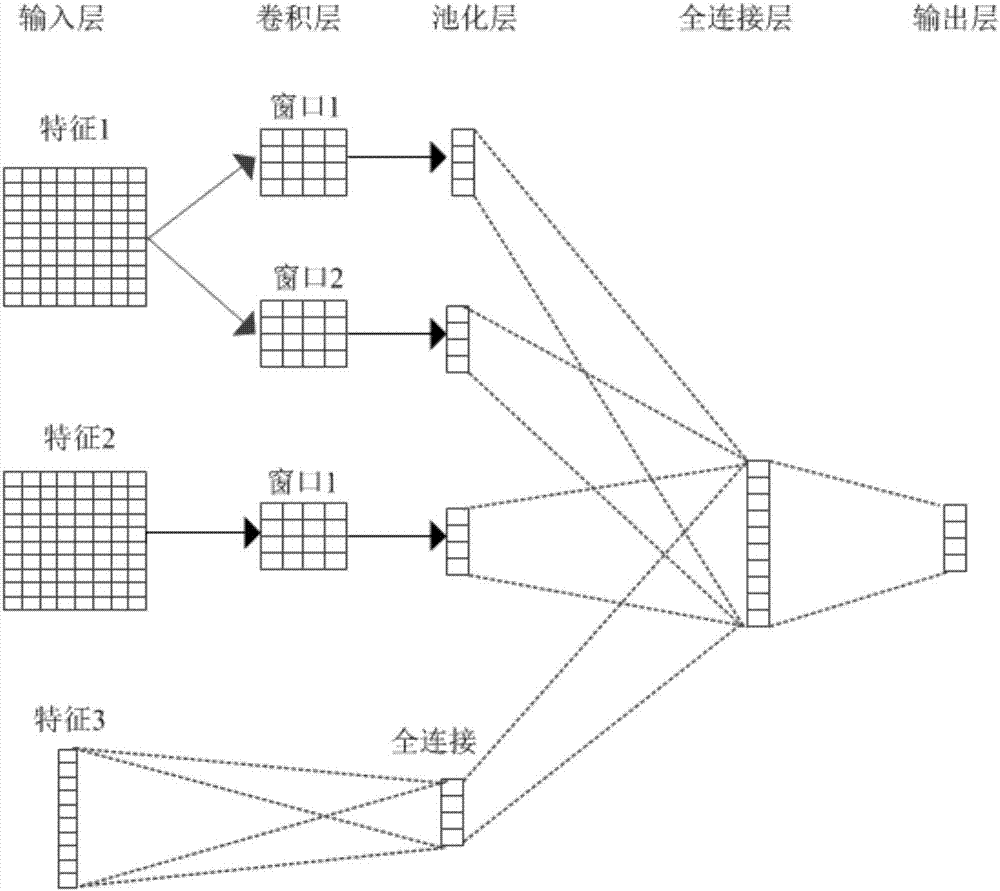 一种电子病历自动生成方法及装置与流程