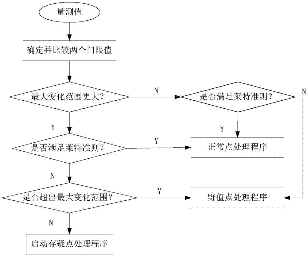 一種基于朗肯循環(huán)的智能監(jiān)測裝置及方法與流程