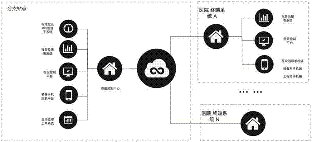 一种医院设备科设备全生命周期管理系统的制造方法与工艺