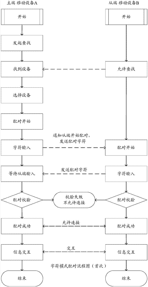 基于生物識(shí)別的設(shè)備配對(duì)方法及裝置與流程