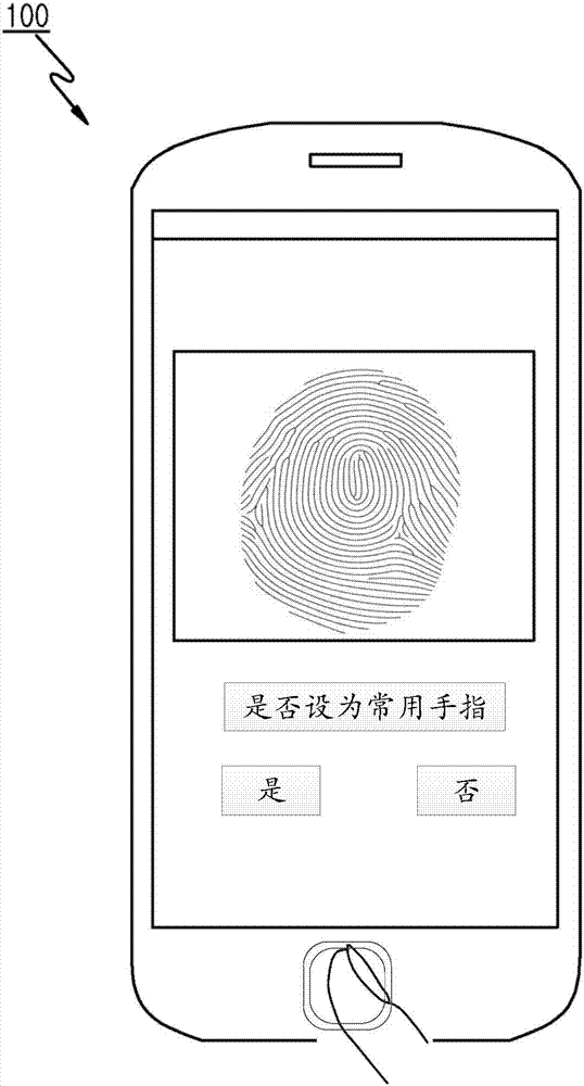 移動(dòng)終端的指紋注冊(cè)方法和指紋識(shí)別方法與流程