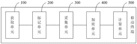 一種文件加密的方法及移動(dòng)終端與流程