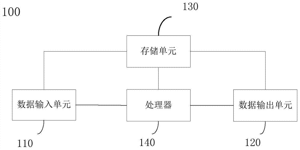 確定重排前V/J基因序列的方法和裝置與流程