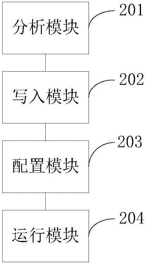 一種獲取被感染的宿主程序的解密方法及系統(tǒng)與流程