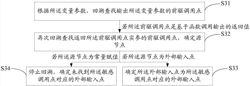 應用軟件安全漏洞檢測方法和系統(tǒng)與流程