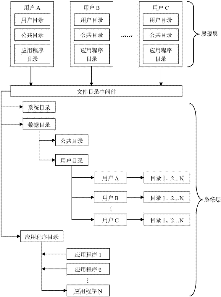 一種多用戶操作系統(tǒng)運(yùn)行方法、裝置及計(jì)算機(jī)設(shè)備與流程