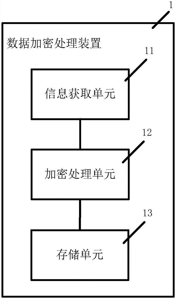 数据加密处理方法、数据解密处理方法及移动终端与流程