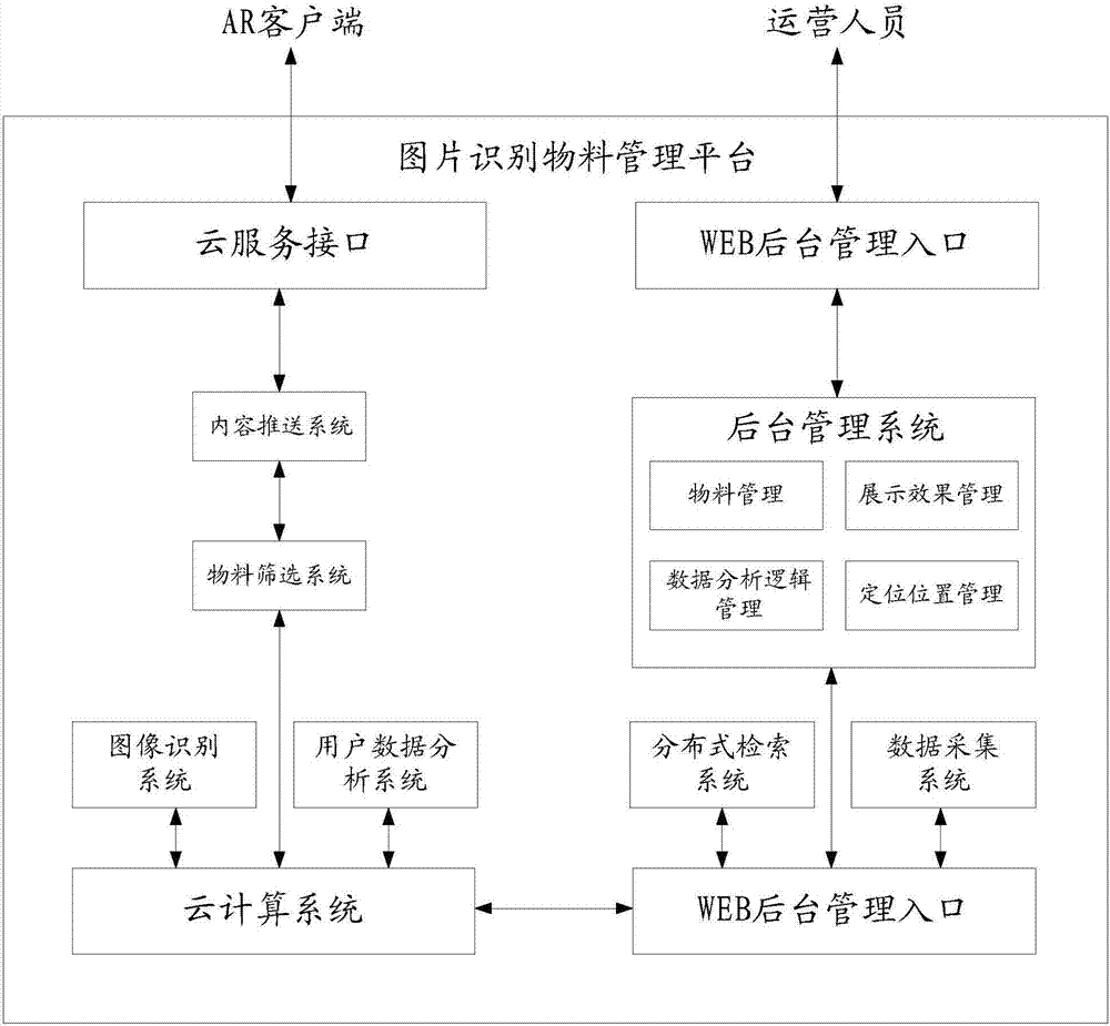 基于增强现实的图像识别方法及装置与流程