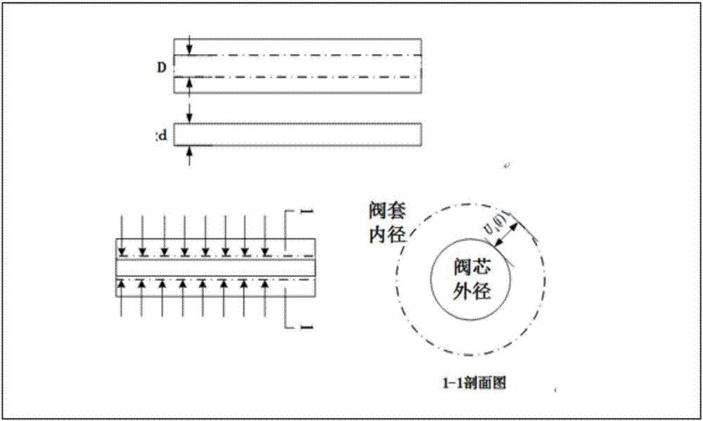 一种精密配合偶件的同步加工方法与流程